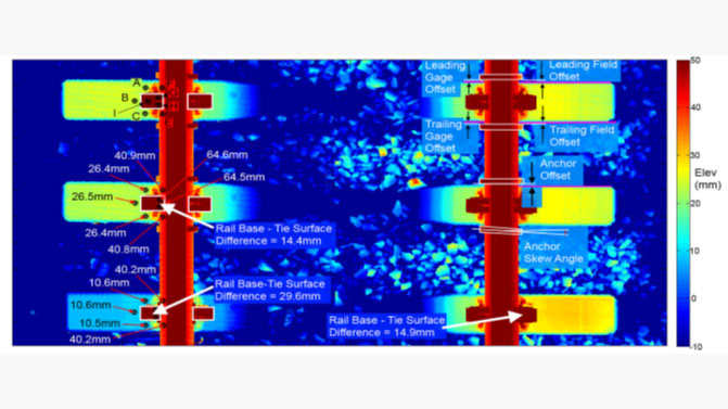 A colorful technical diagram showing measurements and offsets of railway components on a blue background