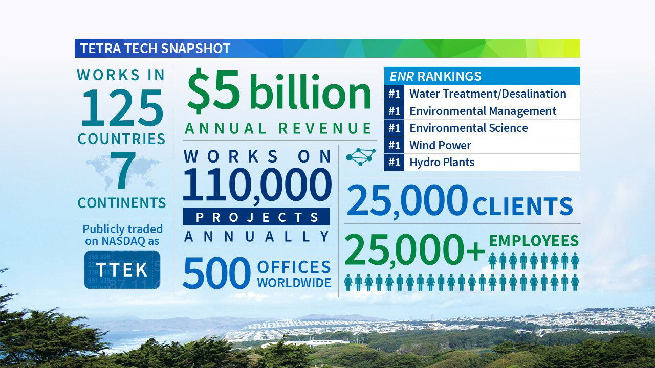 Infographic depicting Tetra Tech stats